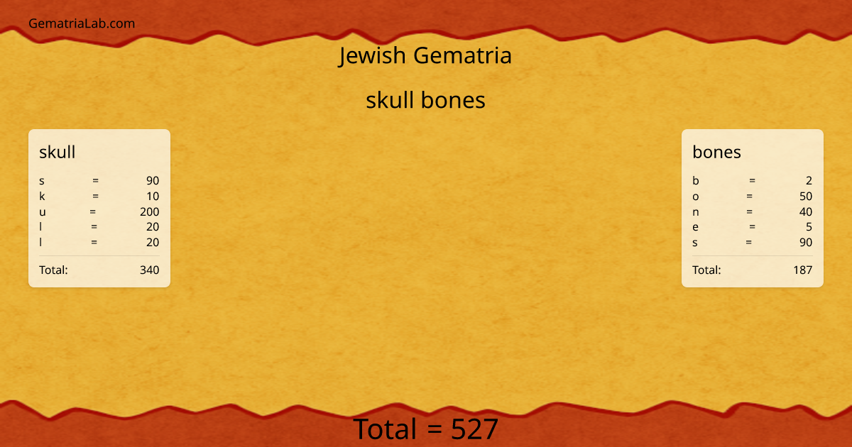 skull bones in jewish Gematria
